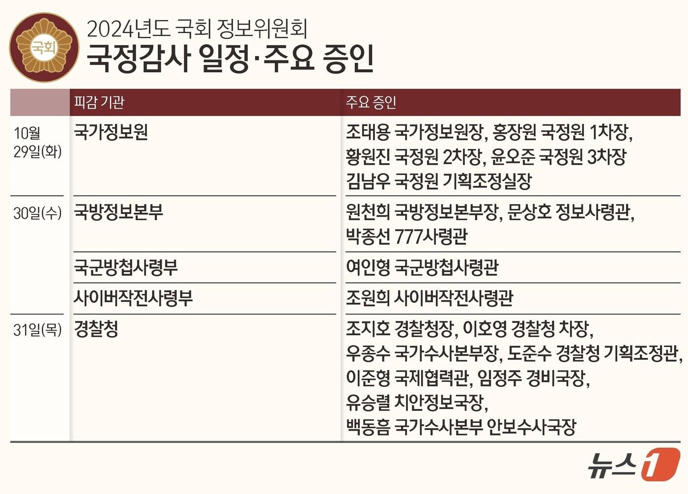 본문 이미지 - ⓒ News1 김초희 디자이너
