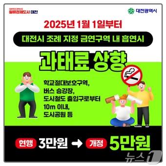 본문 이미지 - 대전시 조례지정 금연구역 과태료 상향 조정 안내문.&#40;대전시 제공&#41;/뉴스1 ⓒ News1 