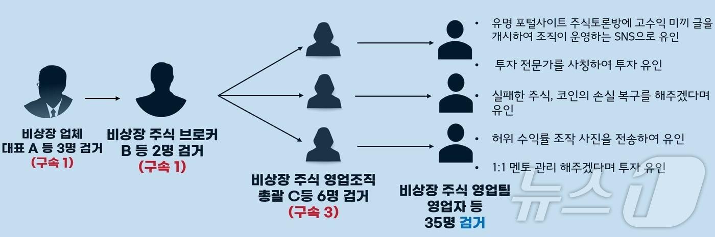 (서울경찰청 형사기동대 제공)
