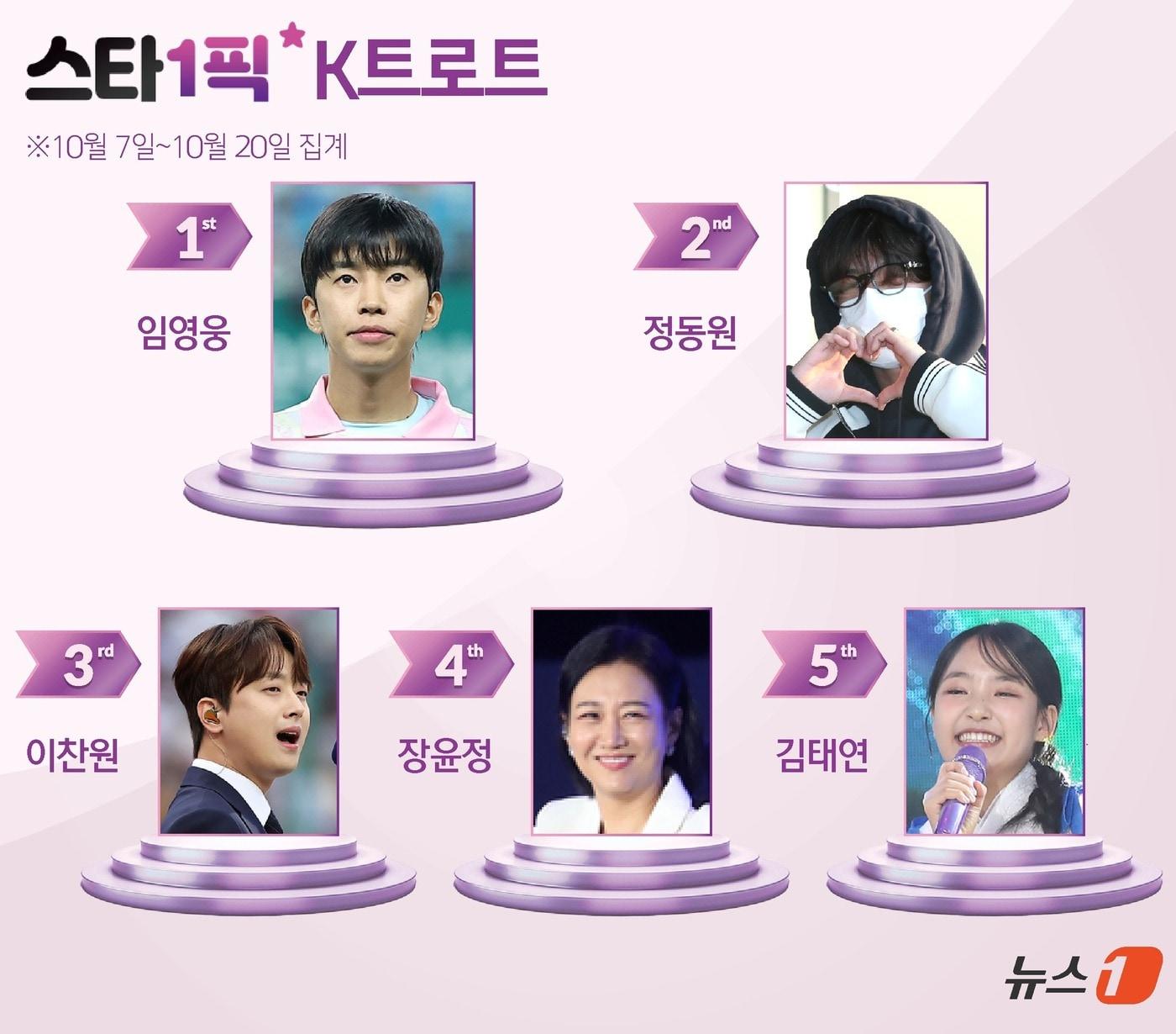 본문 이미지 - ⓒ News1 양혜림 디자이너