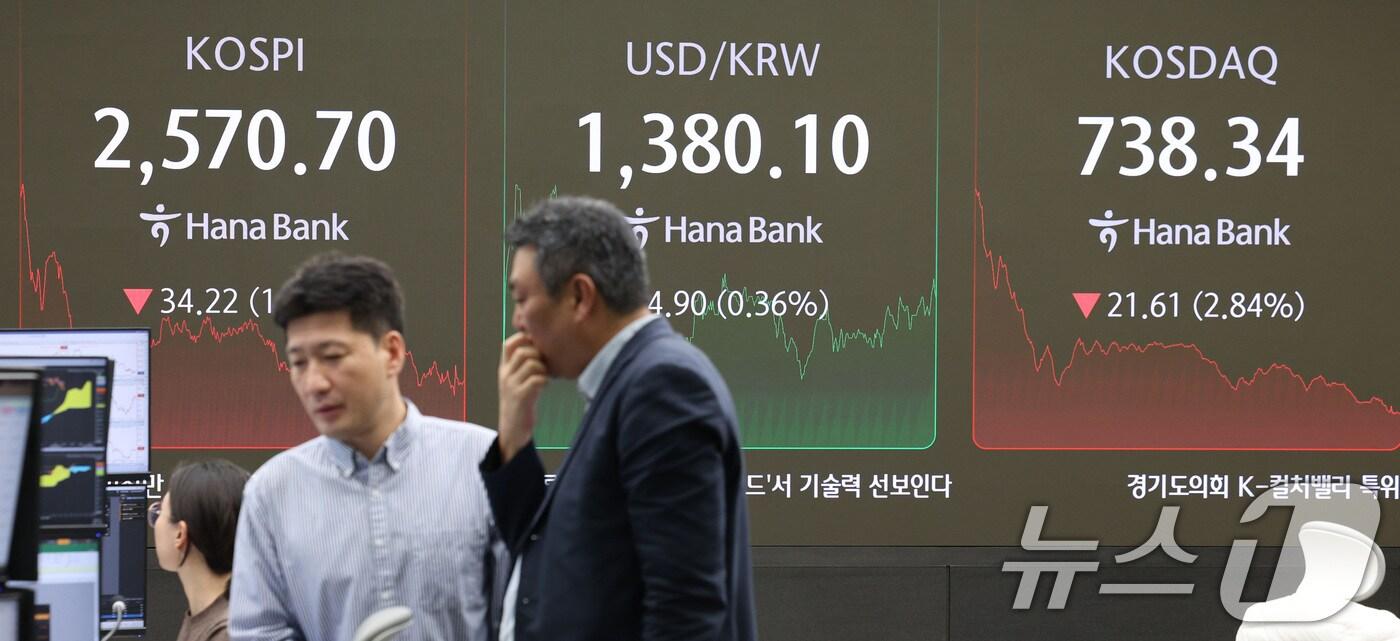 본문 이미지 - 22일 오후 서울 중구 하나은행 딜링룸 전광판에 코스피 지수가 나타나고 있다. 2024.10.22./뉴스1 ⓒ News1 신웅수 기자