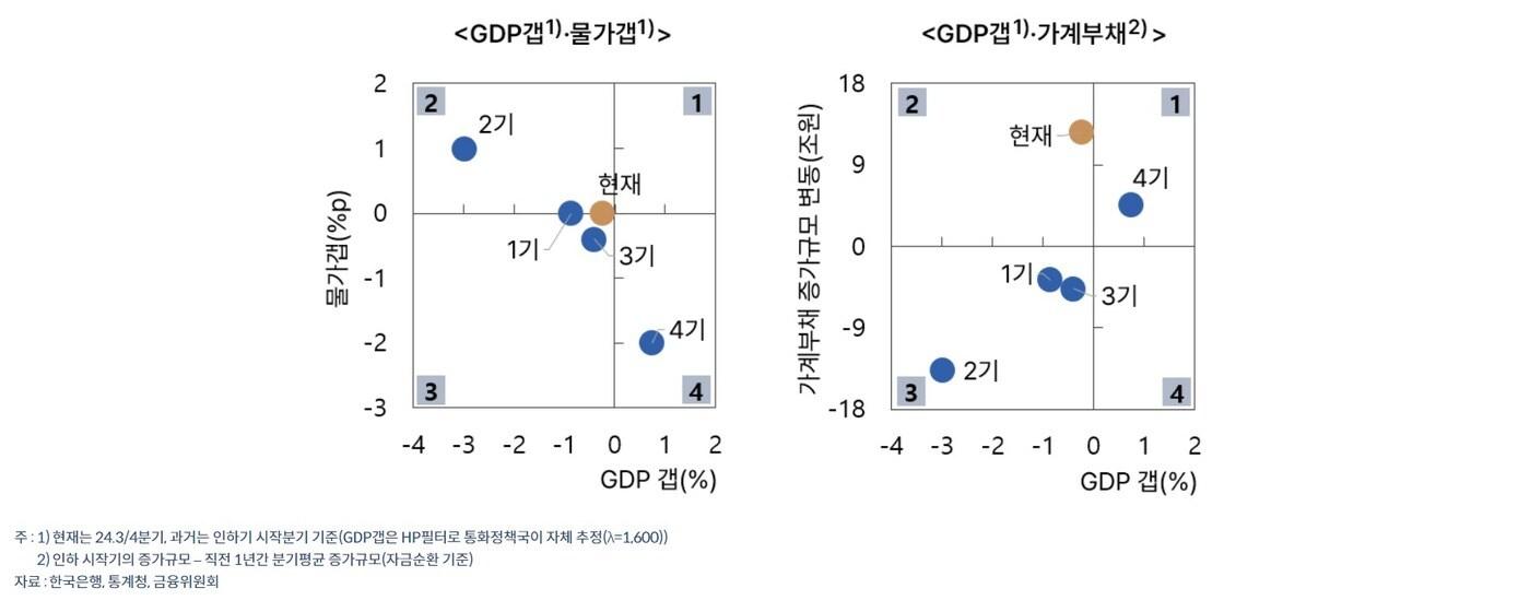 본문 이미지 - (한은 블로그 갈무리)