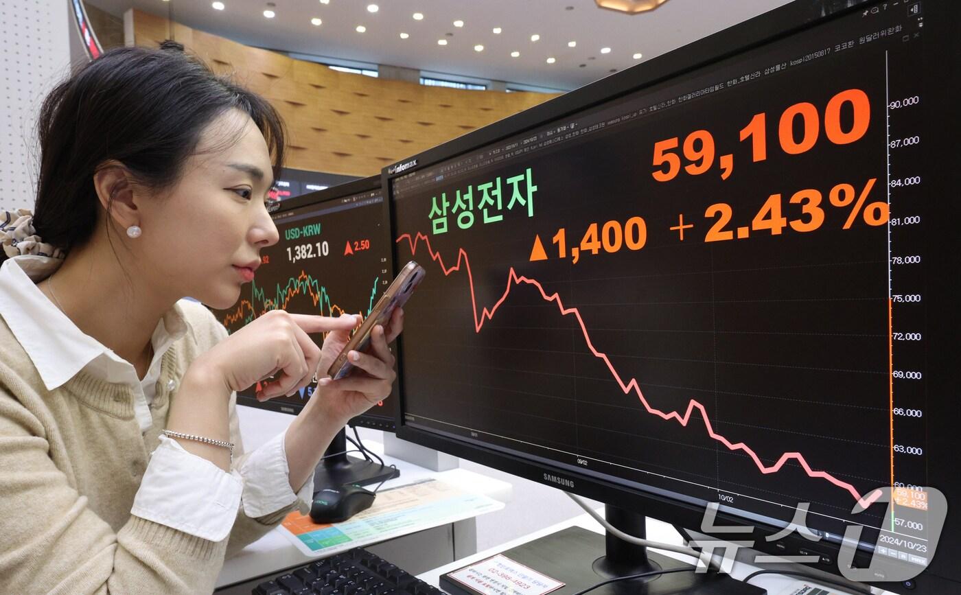 23일 오후 서울 여의도 한국거래소 홍보관에서 직원이 삼성전자 주가를 살펴보고 있다. 연일 신저가를 갱신하며 장중 5만 7100원까지 물러났던 삼성전자 주가는 증시 상승에 힘입어 전 거래일 대비 1400원(2.43%) 오른 5만 9100원으로 마감해 반등했다. 2024.10.23/뉴스1 ⓒ News1 장수영 기자