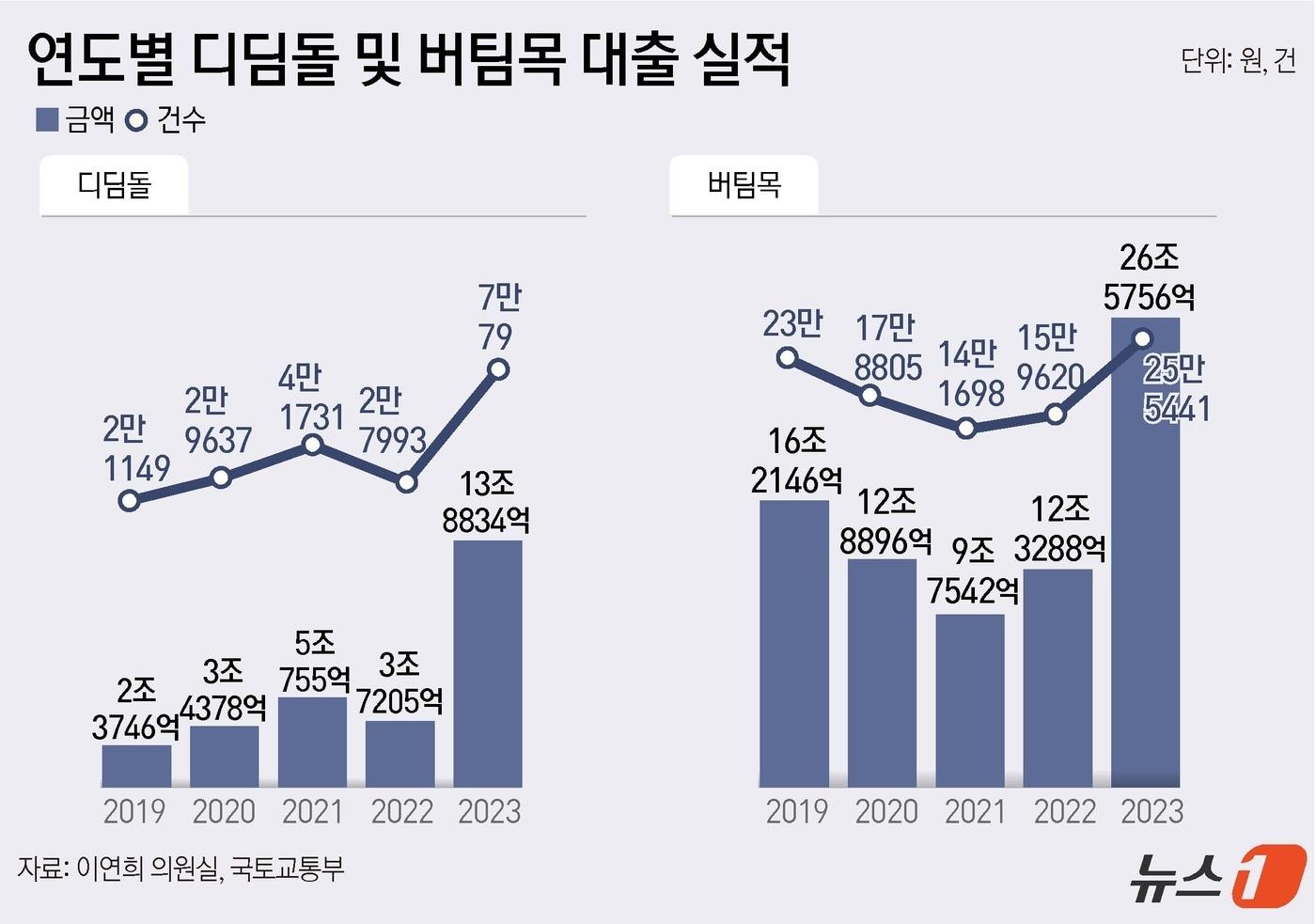 본문 이미지 - ⓒ News1 윤주희 디자이너