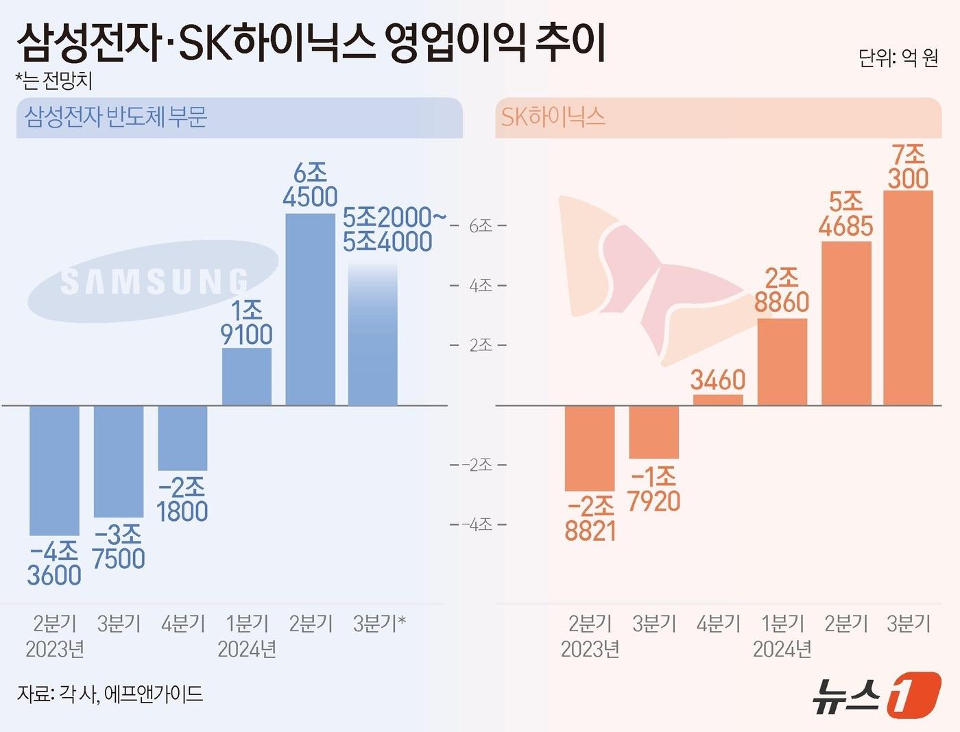본문 이미지 - ⓒ News1 김초희 디자이너