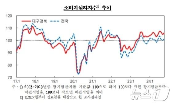 본문 이미지 - 한국은행 대구경북본부 제공