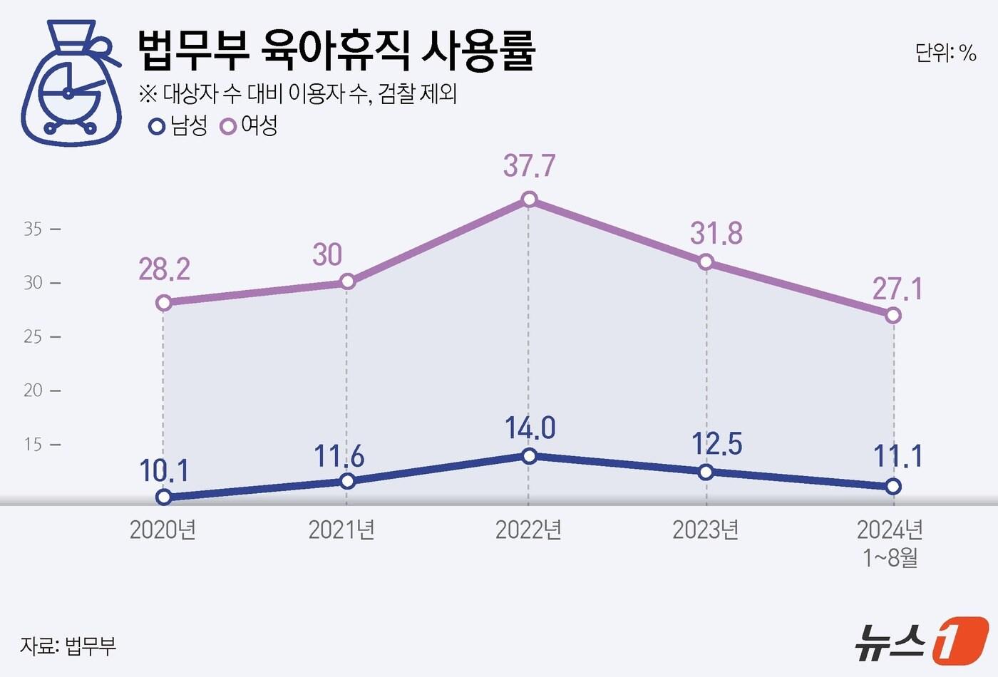 본문 이미지 - ⓒ News1 윤주희 디자이너
