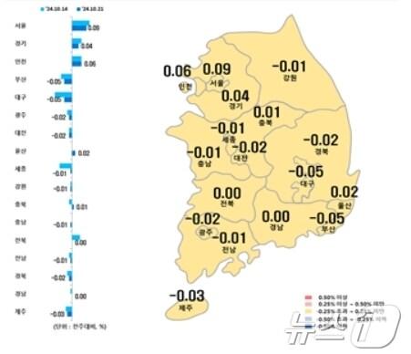 본문 이미지 - 시·도별 10월 셋째주 아파트 매매가격지수 변동률.(한국부동산원 제공)