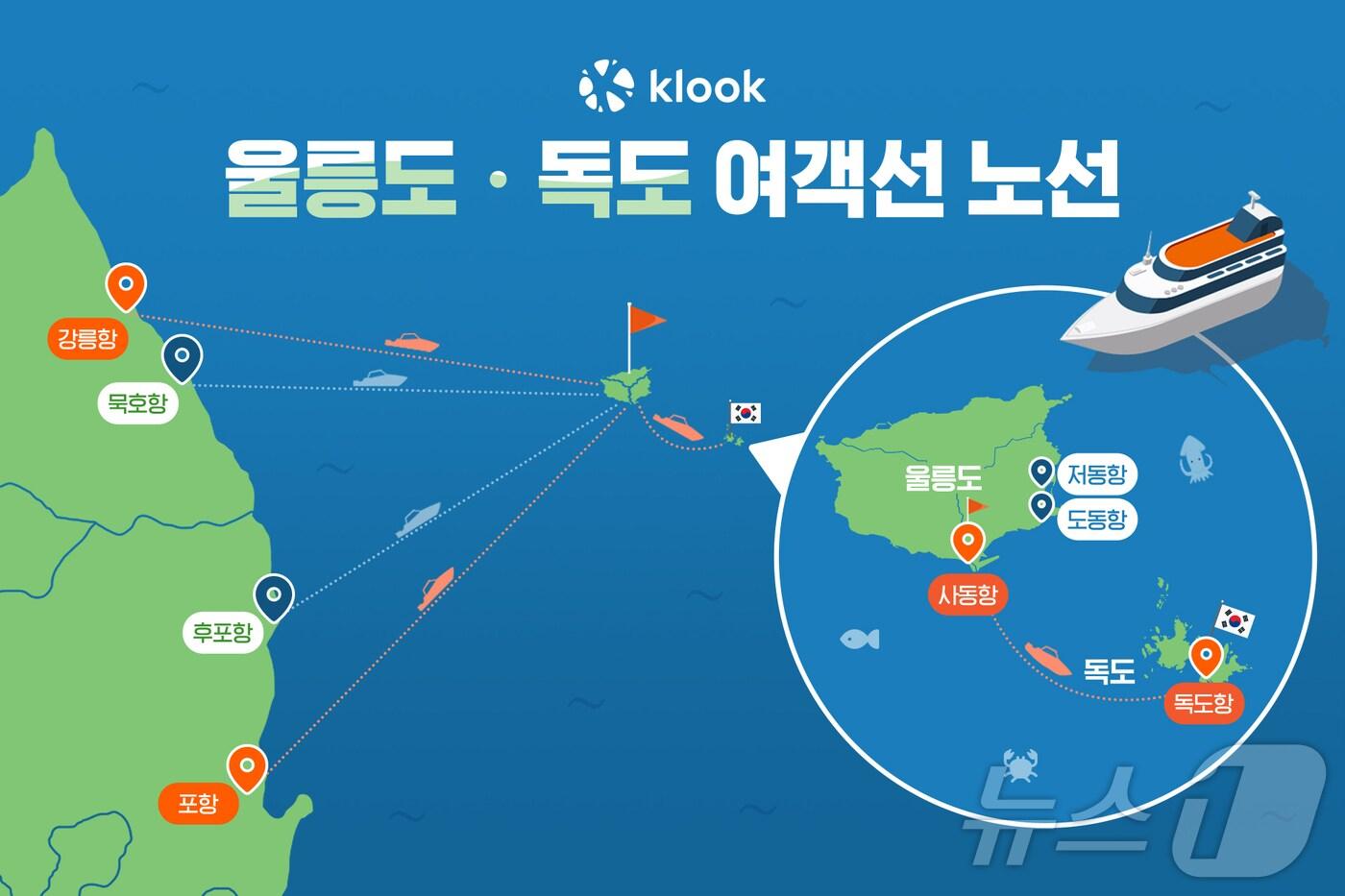외국인 대상 울릉도∙독도 여객선 티켓 판매(클룩 제공)