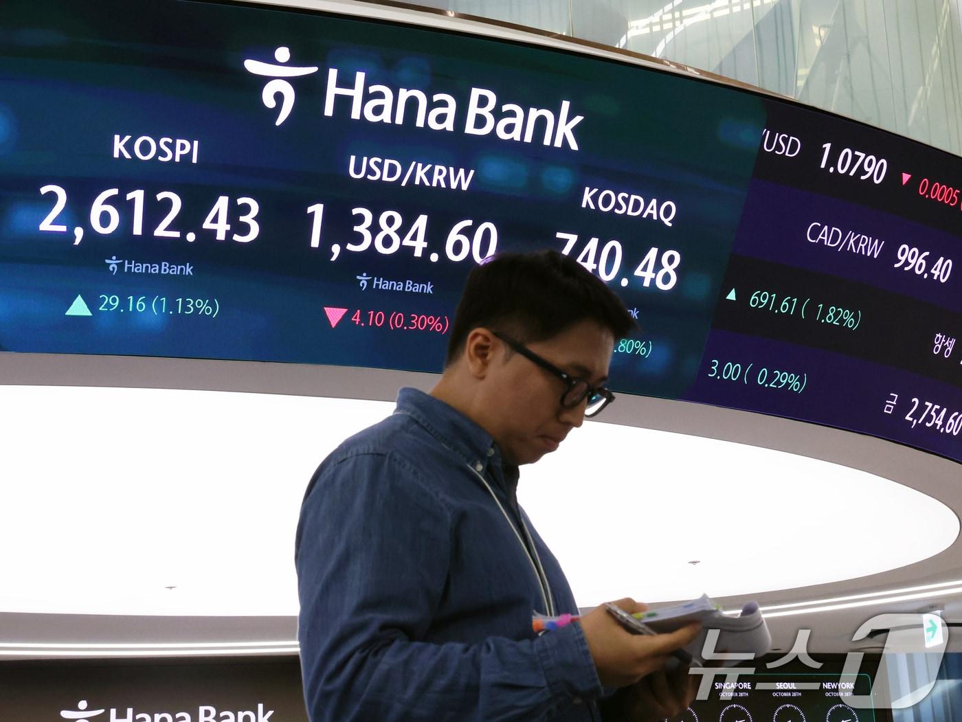 본문 이미지 - 28일 오후 서울 중구 하나은행 본점 딜링룸 전광판에 증시 종가가 표시되고 있다. 이날 코스피 지수는 전 거래일 대비 29.16p(1.13%) 오른 2,612.43, 코스닥 지수는 13.07p(1.80%) 오른 740.48로 장을 마감했다. 달러·원 환율은 3.90원(0.28%) 내린 1384.60원으로 거래를 마쳤다. 2024.10.28/뉴스1 ⓒ News1 황기선 기자