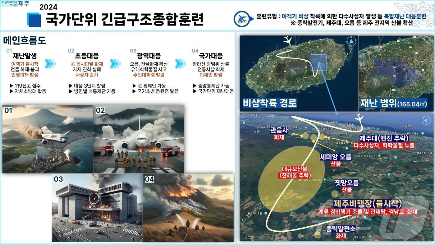 본문 이미지 - 국가단위 긴급구조훈련. (소방청 제공)ⓒ 뉴스1