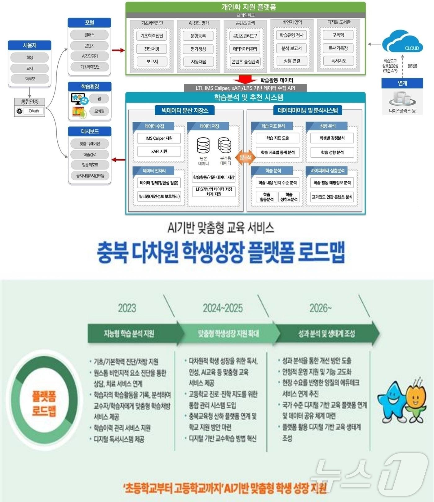 본문 이미지 - 충북교육청 AI기반 교수학습플랫폼 로드맵.(뉴스1 DB)/뉴스1
