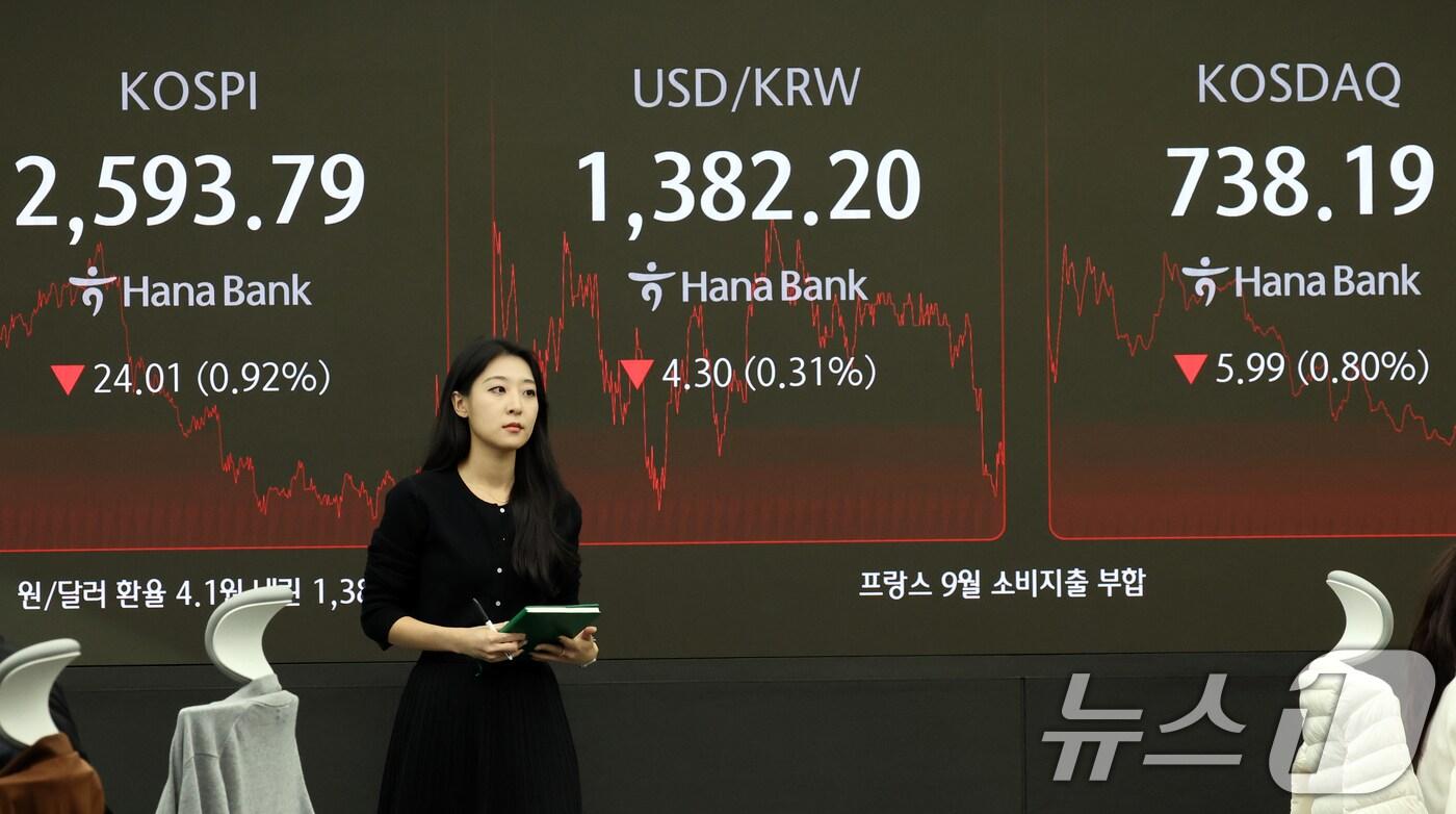 30일 오후 서울 중구 하나은행 본점 딜링룸 전광판에 증시 종가가 표시되고 있다. 이날 코스피 지수는 전 거래일 대비 24.01p(0.92%) 내린 2,593.79, 코스닥 지수는 5.99p(0.80%) 하락한 738.19로 장을 마감했다. 2024.10.30/뉴스1 ⓒ News1 김명섭 기자