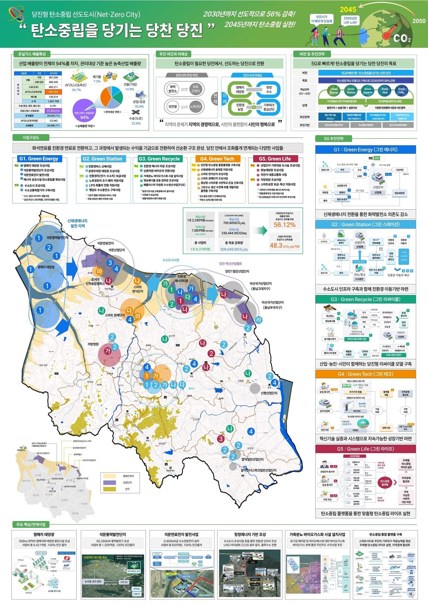 본문 이미지 - 탄소중립 선도도시 추진 계획안(당진)/국토교통부 제공.