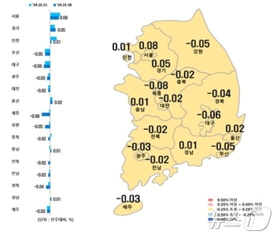 본문 이미지 - 시·도별 10월 넷째주 아파트 매매가격지수 변동률.(한국부동산원 제공)