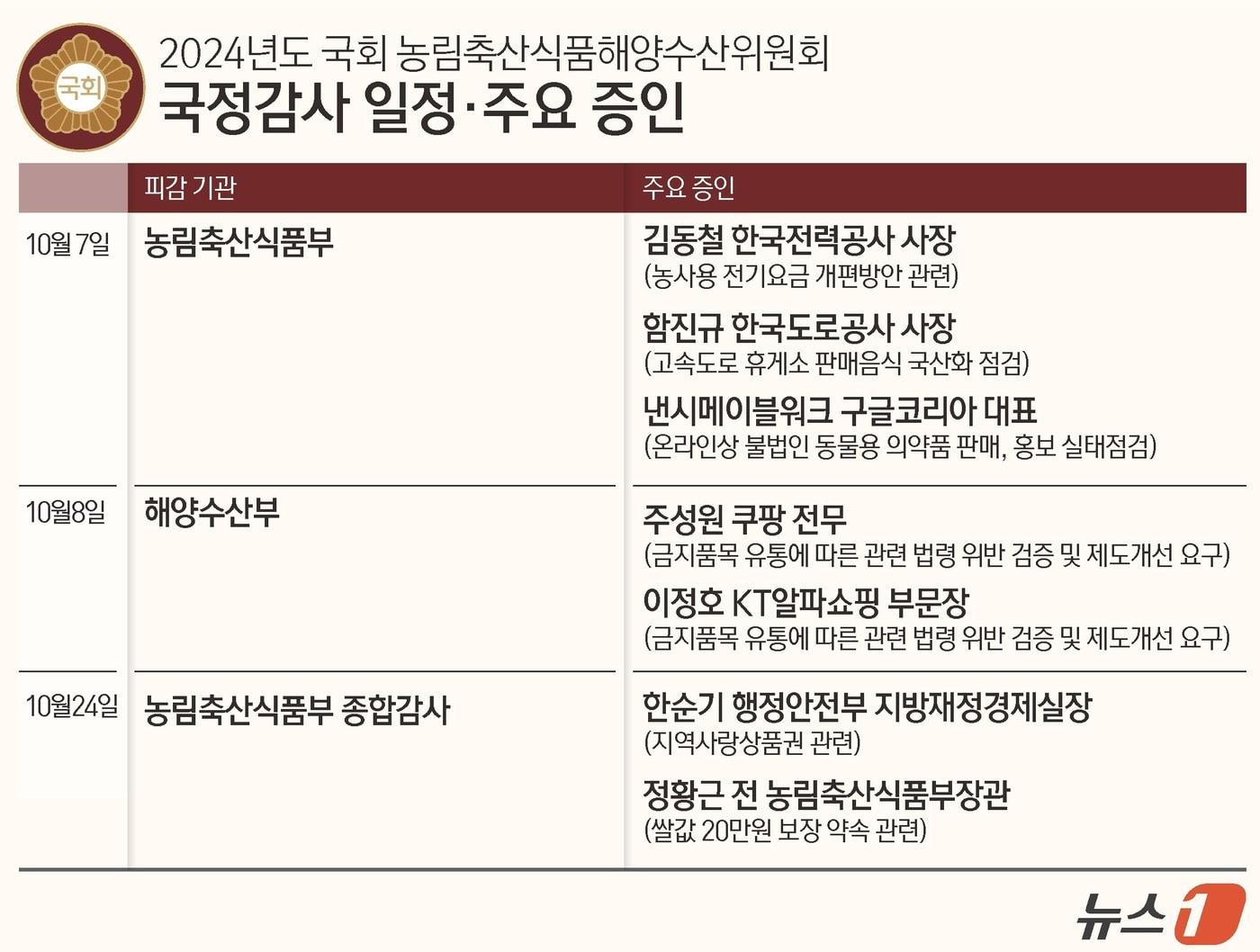 본문 이미지 - ⓒ News1 윤주희 디자이너