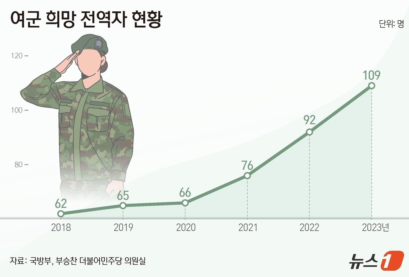 본문 이미지 - ⓒ News1 양혜림 디자이너