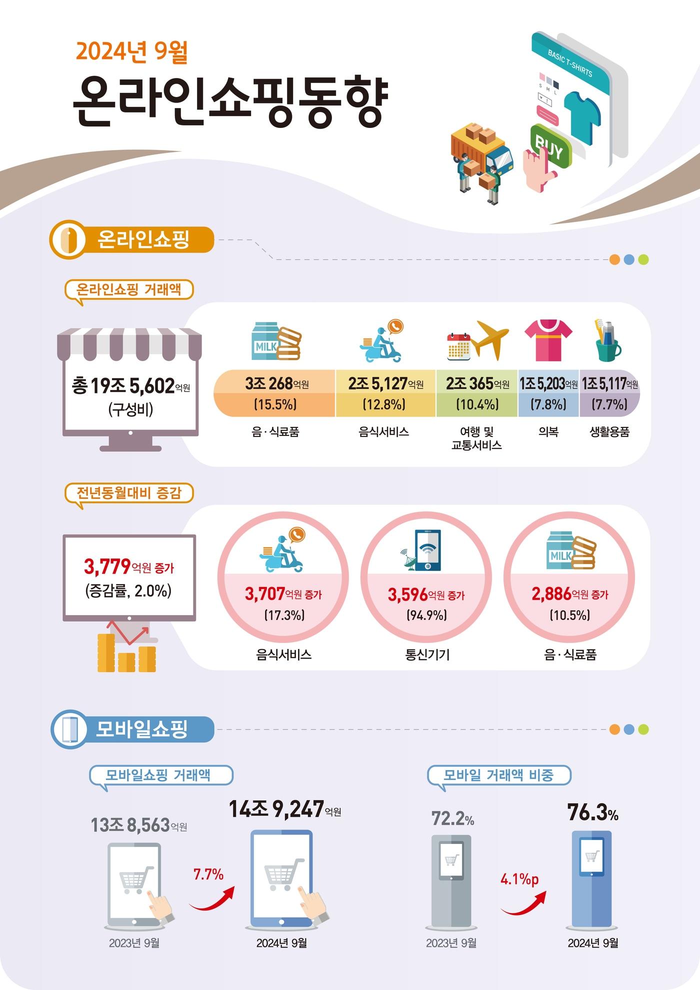 본문 이미지 - (통계청 제공)