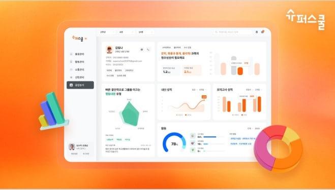 본문 이미지 - 슈퍼스쿨 제공