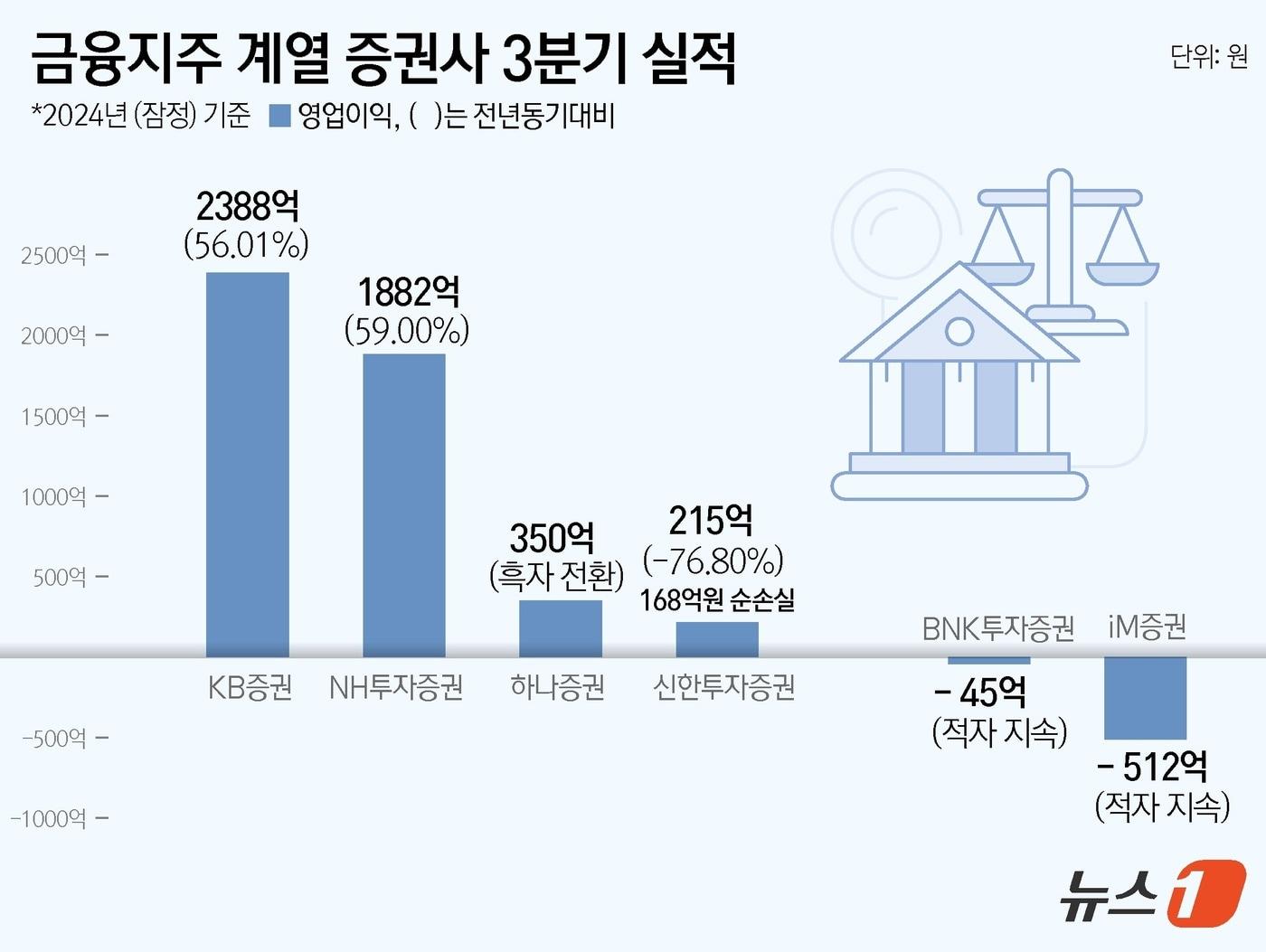 본문 이미지 - ⓒ News1 윤주희 디자이너