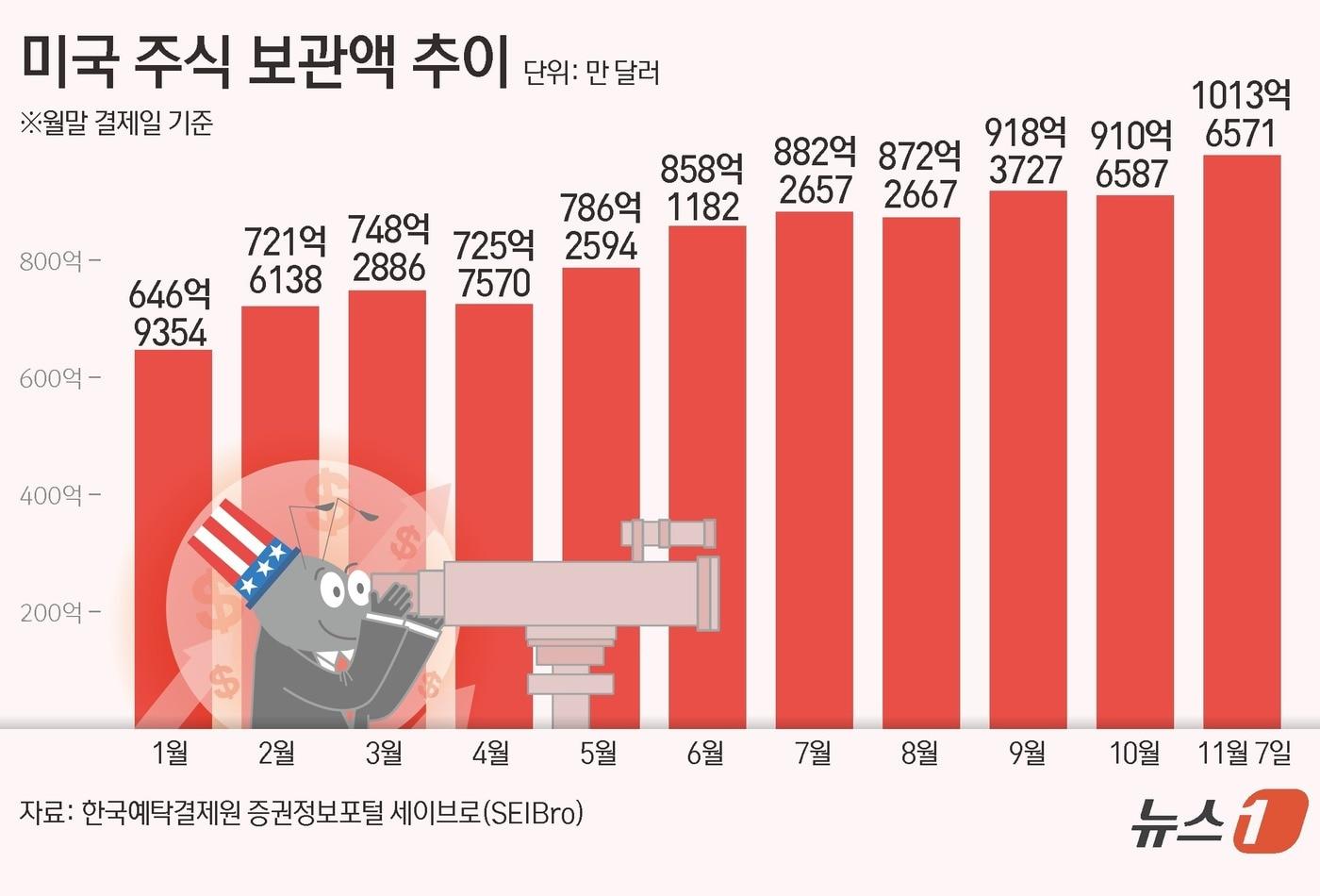 본문 이미지 - ⓒ News1 윤주희 디자이너