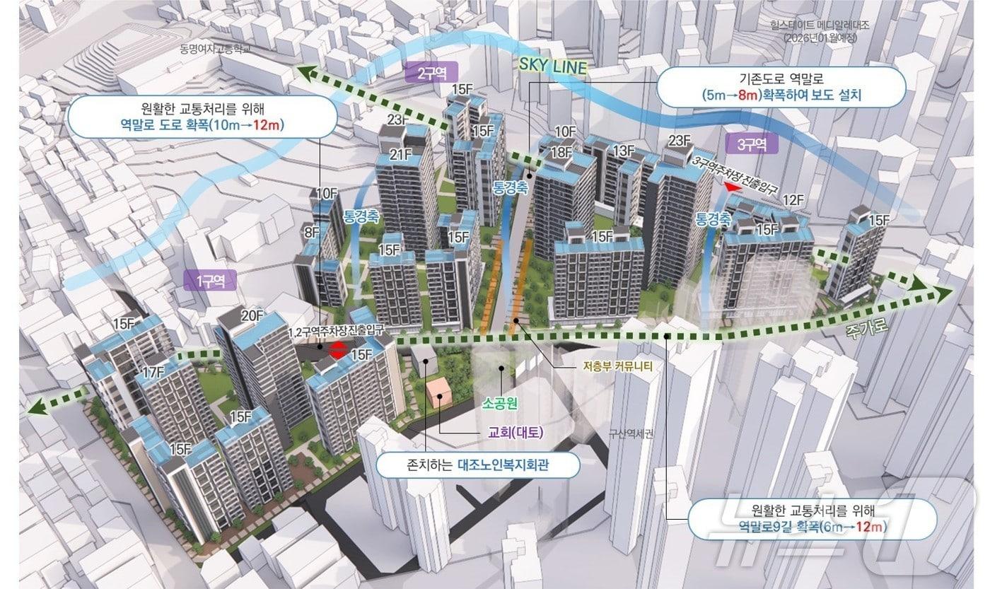 정비후 예시도.(서울시 제공)