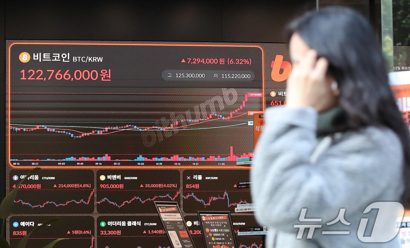 12일 오전 서울 서초구 빗썸라운지 시황판에 비트코인을 비롯한 암호화폐 시세가 표시되고 있다. 이날 비트코인은 장중 8만8000달러를 돌파해 사상 최고치를 나타냈다. 비트코인이 폭등한 것은 트럼프 효과가 지속되고 있는 가운데 관련 부처인 미국 증권거래위원회(SEC) 위원장에 친 암호화폐 인사가 거론되고 있기 때문으로 보인다. 2024.11.12/뉴스1 ⓒ News1 박세연 기자