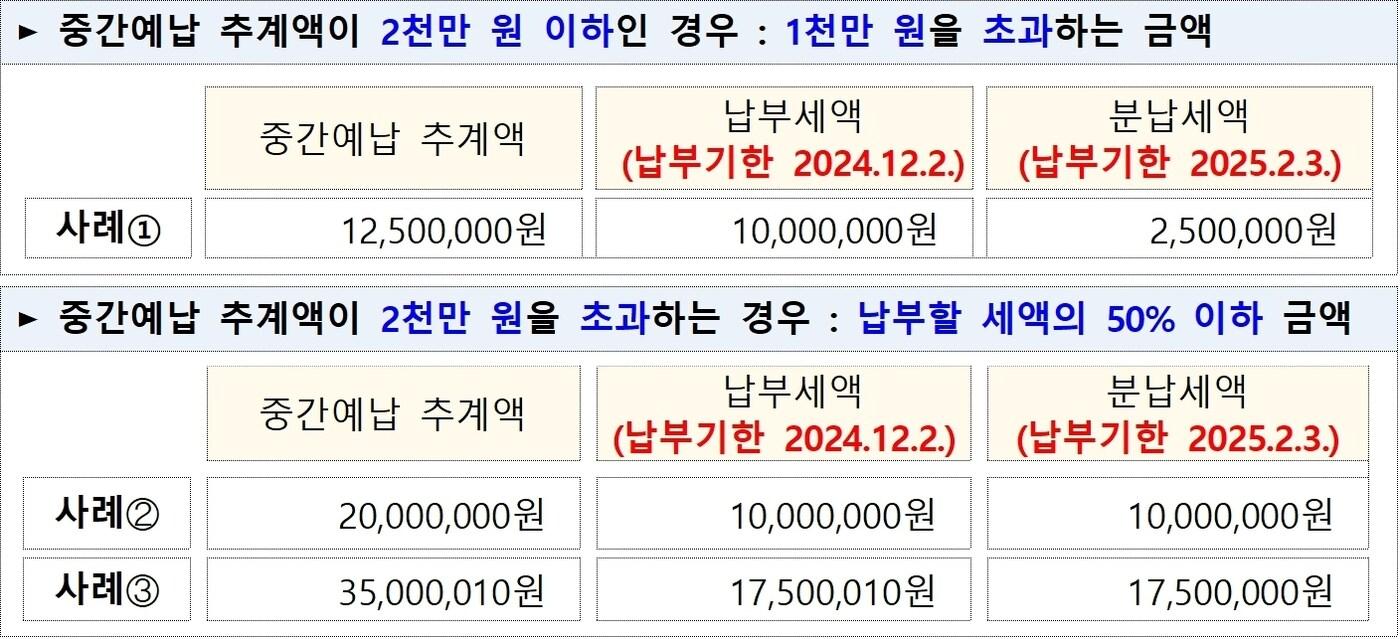 본문 이미지 - 중간예납 추계액 분납 가능 금액과 납부기한(국세청 제공). 2024.11.12/뉴스1