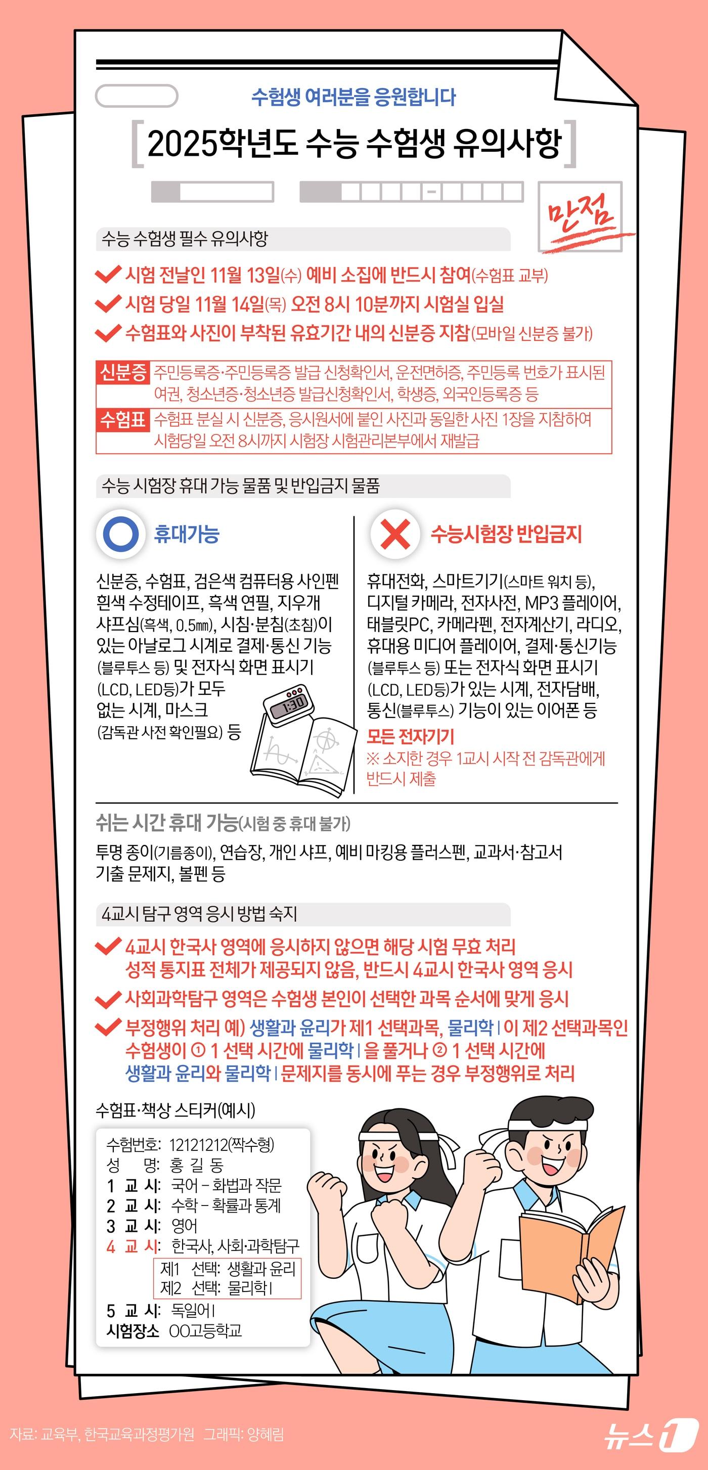 본문 이미지 - 2025학년도 대학수학능력시험(수능)이 이틀 앞으로 다가오면서 수험생들의 긴장감이 고조되고 있다. 수험생들은 11월 13일 예비 소집에 반드시 참여해야 하며, 시험 당일 늦어도 오전 8시 10분까지 입실 해야 한다. 수험표와 신분증은 역시 필수로 지참 해야 한다. ⓒ News1 양혜림 디자이너