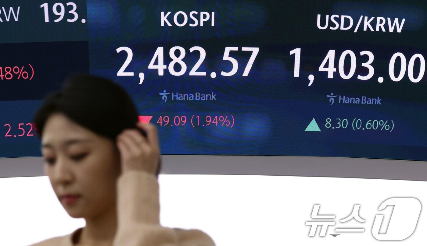 코스피 2450선 붕괴…코스닥은 700선 밑으로[개장시황] - 뉴스1