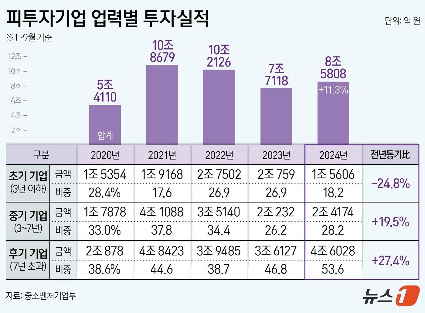 본문 이미지 - ⓒ News1 양혜림 디자이너