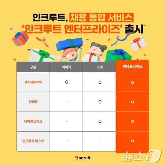 본문 이미지 - 인크루트 엔터프라이즈 출시(인크루트 제공)