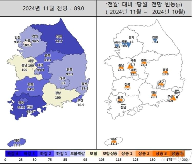 본문 이미지 - 11월 주택사업경기전망지수 동향(주택산업연구원 제공)