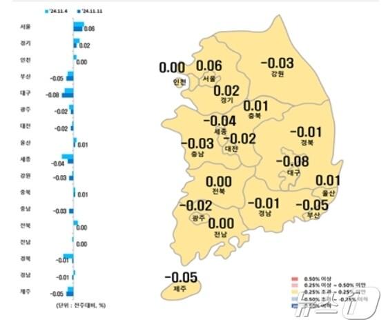 본문 이미지 - 시·도별 11월 둘째주 아파트 매매가격지수 변동률(한국부동산원 제공)
