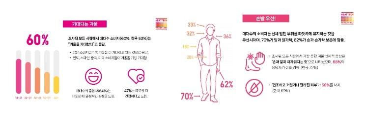 본문 이미지 - (유니클로제공)
