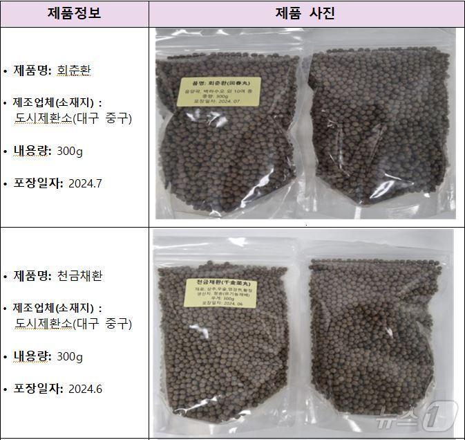 본문 이미지 - '회춘환' 등 회수 대상 제품.(식약처 제공)