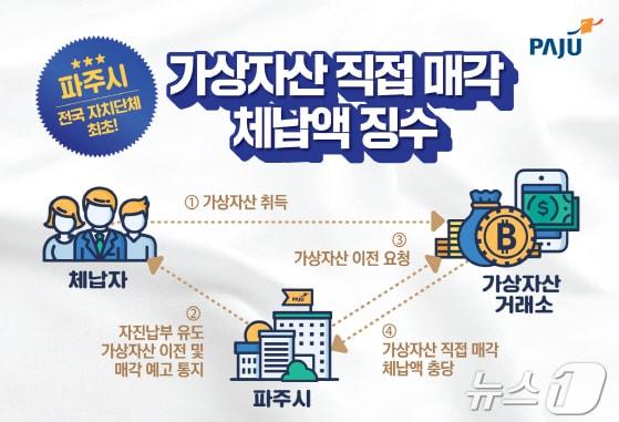 본문 이미지 - (파주시 제공)