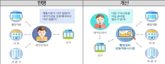본문 이미지 - 국가철도공단 대금 지급서류 시스템 개요도.(국가철도공단 제공)