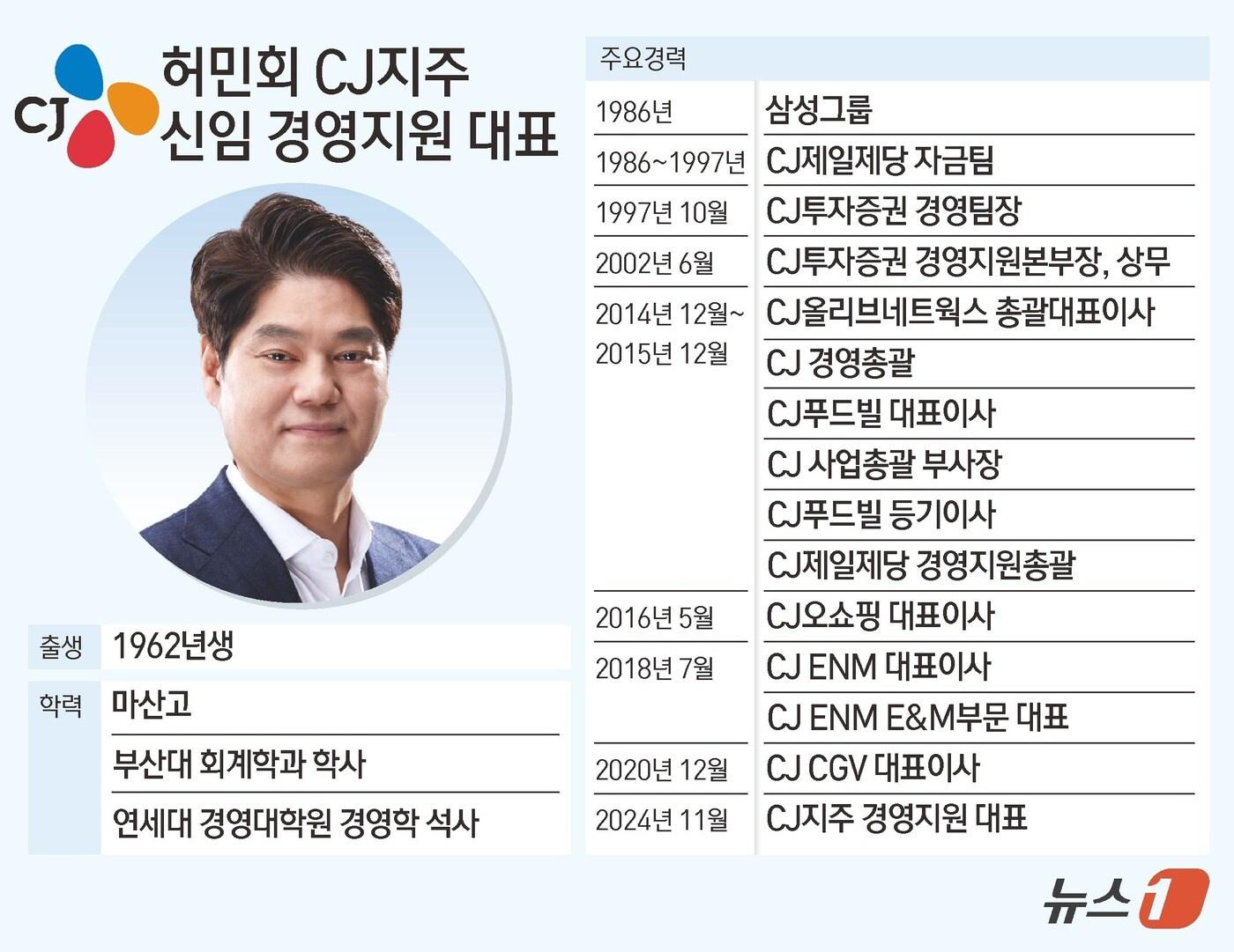 본문 이미지 - ⓒ News1 김초희 디자이너