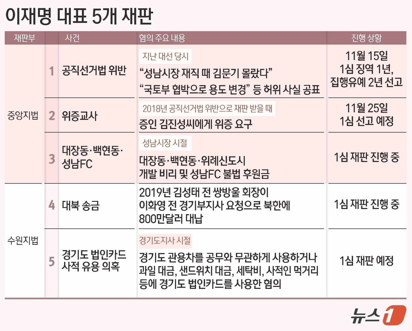본문 이미지 - ⓒ News1 김초희 디자이너