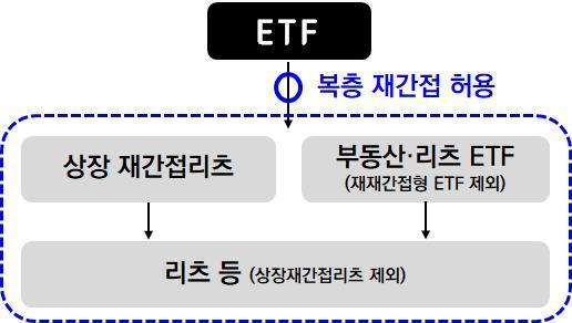 본문 이미지 - &#40;금융위 제공&#41; /뉴스1