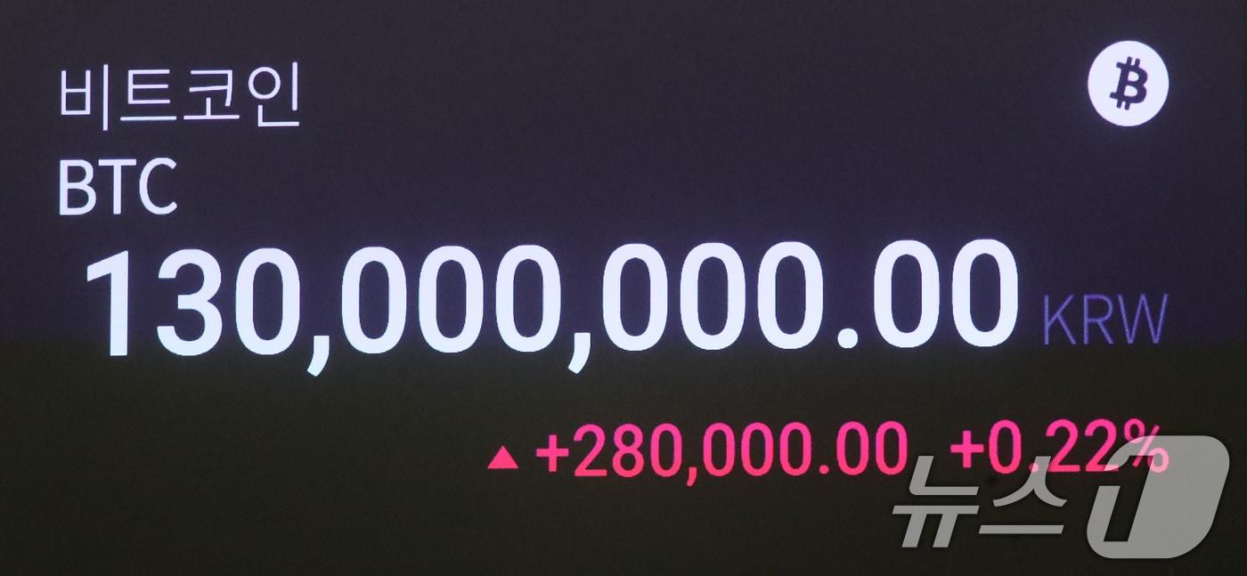 가상자산(암호화폐) 비트코인이 글로벌 거래소에서 6일 만에 다시 사상 최고가를 경신한 20일 오후 서울 강남구 업비트 고객센터 전광판에 비트코인 시세가 1억3천만 원대를 나타내고 있다. /뉴스1 ⓒ News1 임세영 기자