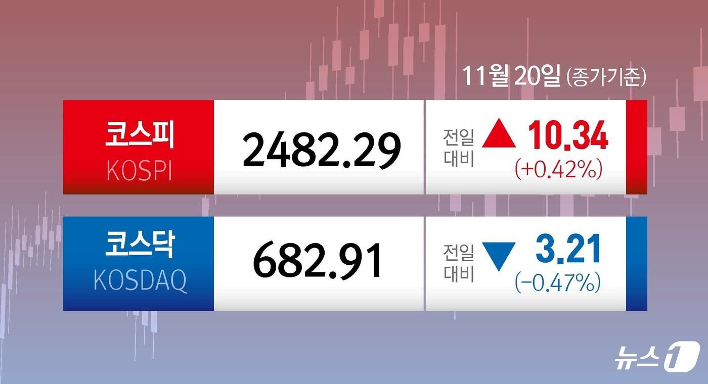 본문 이미지 - ⓒ News1 김지영 디자이너