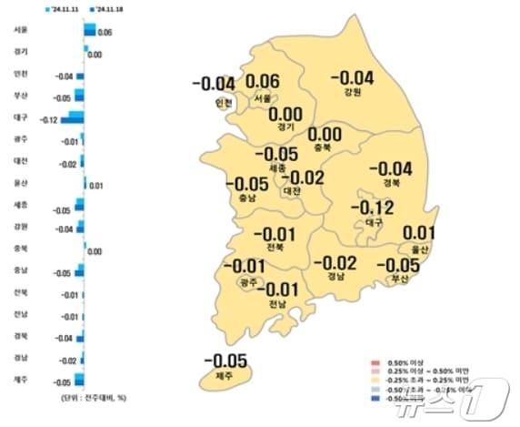 본문 이미지 - 시·도별 11월 셋째주 아파트 매매가격지수 변동률(한국부동산원 제공)