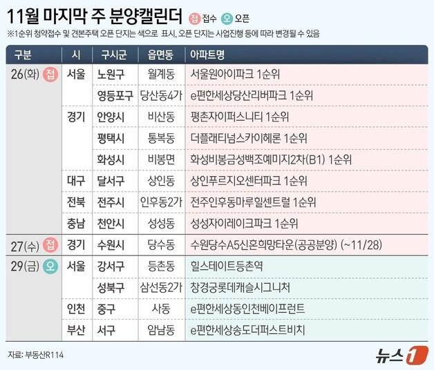 본문 이미지 - ⓒ News1 윤주희 디자이너