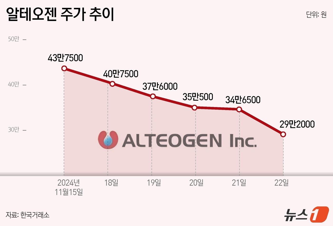 본문 이미지 - ⓒ News1 윤주희 디자이너