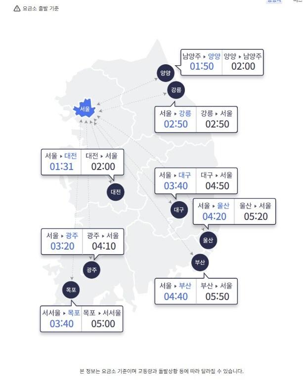 본문 이미지 - &#40;한국도로교통공사 &#39;주요 도시간 예상 소요 시간&#39; 갈무리&#41; 