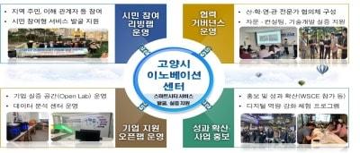 본문 이미지 - 고양시 인공지능&#40;AI&#41; 기반 통합 영상 관제시스템.&#40;국토교통부 제공&#41;