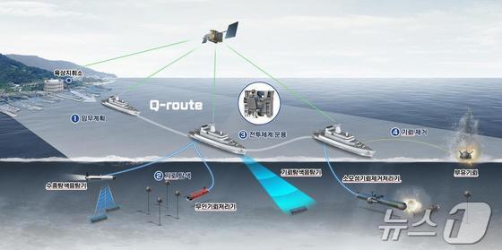 본문 이미지 - 기뢰전 전투체계 운용개념도.(방위사업청 제공)