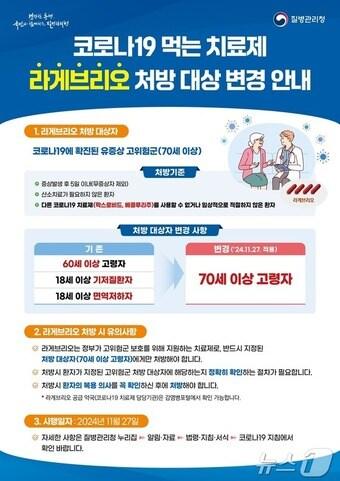 본문 이미지 - 라게브리오 처방대상 변경 안내 홍보자료(질병관리청 제공)